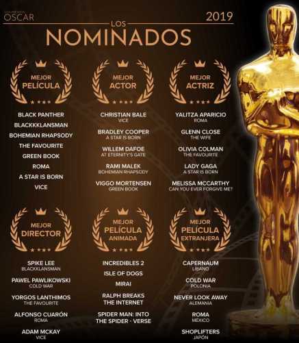 oscars nominacions2019